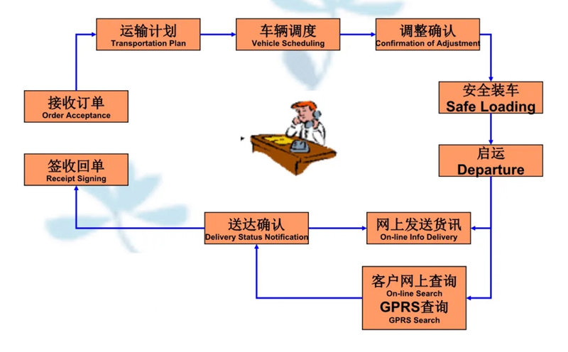 苏州到邯山搬家公司-苏州到邯山长途搬家公司